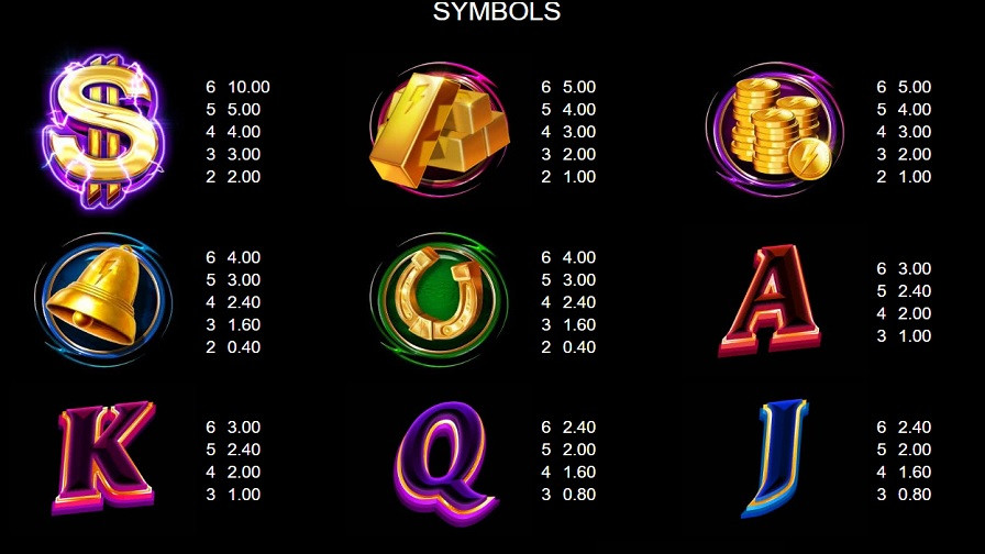 Gold Blitz Feature Symbols En - foxybingo