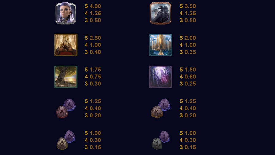 Thunderstruck Stormchaser Feature Symbols Eng - foxybingo