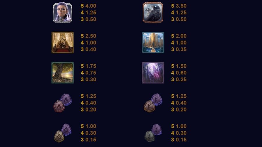 Thunderstruck Stormchaser Feature Symbols Eng - foxybingo