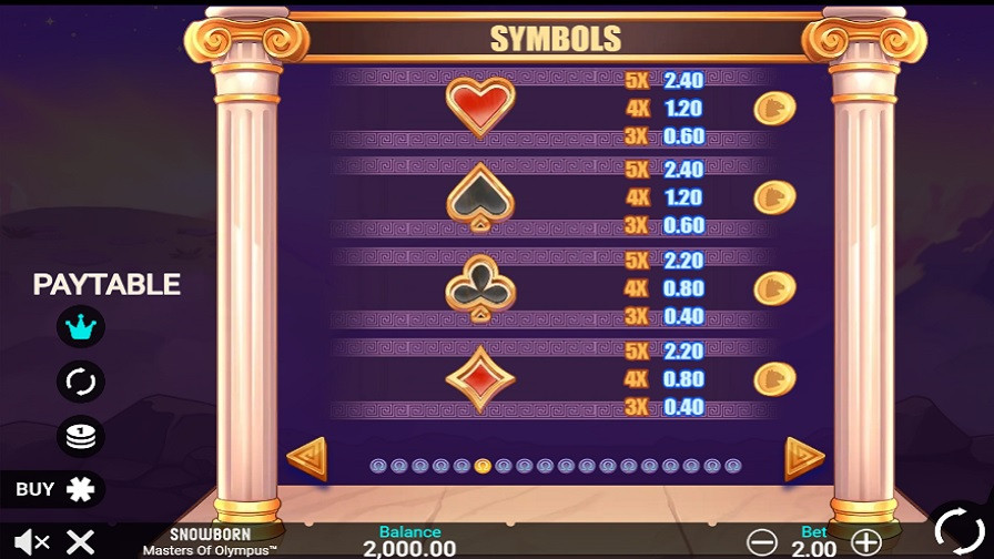 Masters Of Olympus Feature Symbols - foxybingo