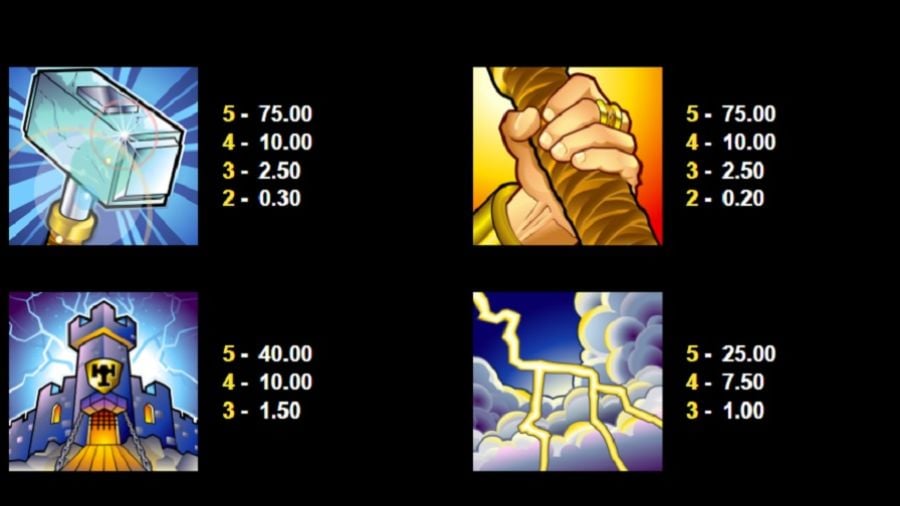 Thunderstruck Feature Symbols En - foxybingo