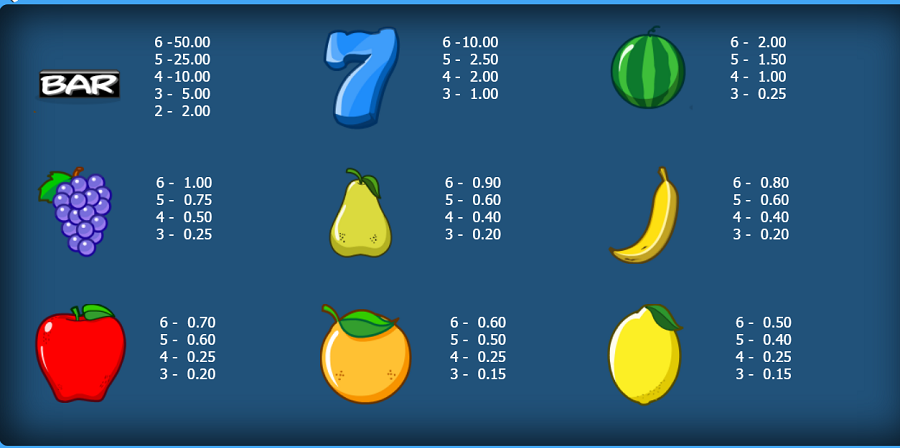 Melon Madness Megaways Feature Symbols - foxybingo