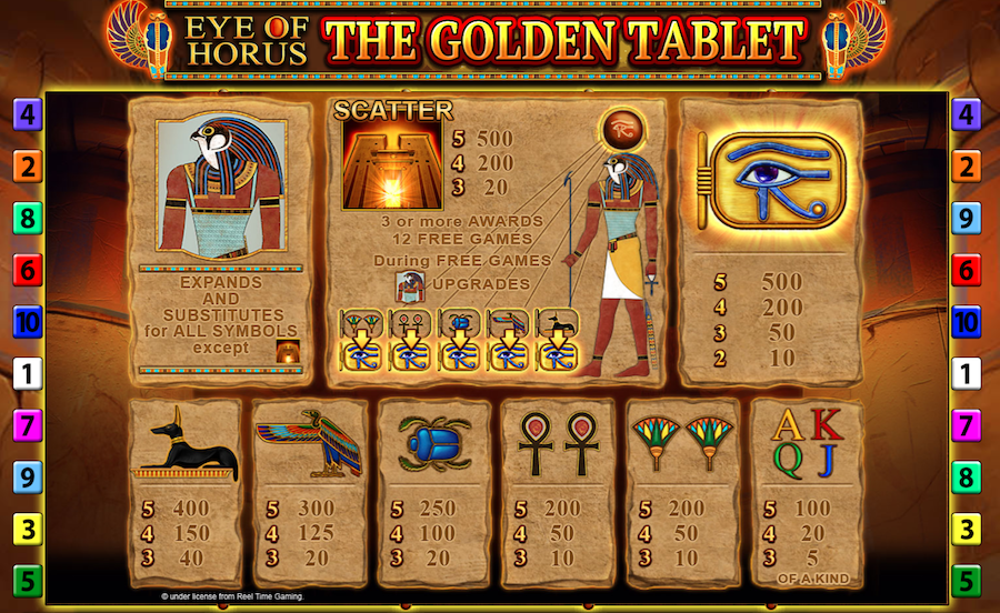 Eye Of Horus The Golden Tablet Feature Symbols - foxybingo