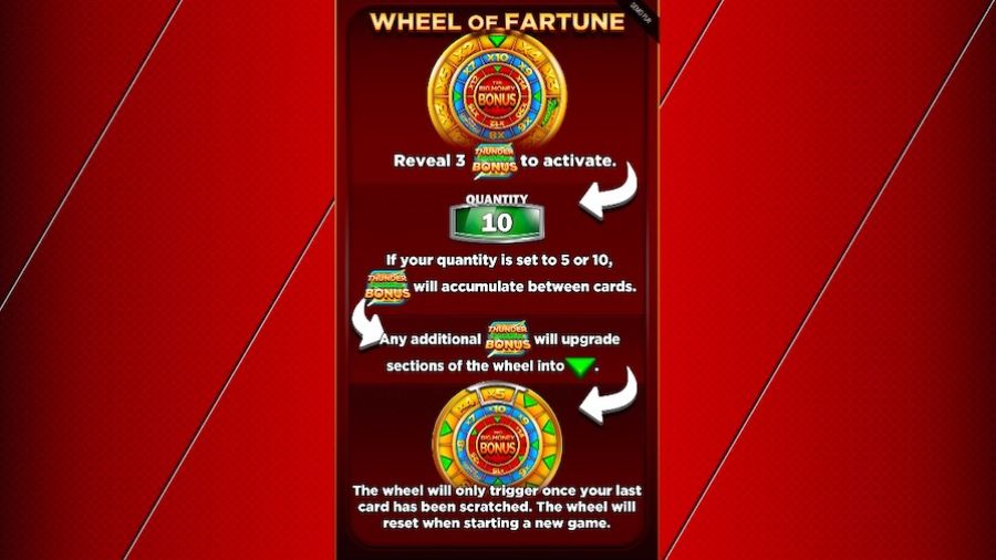 Ted Big Money Scratchcard Feature Symbols - foxybingo