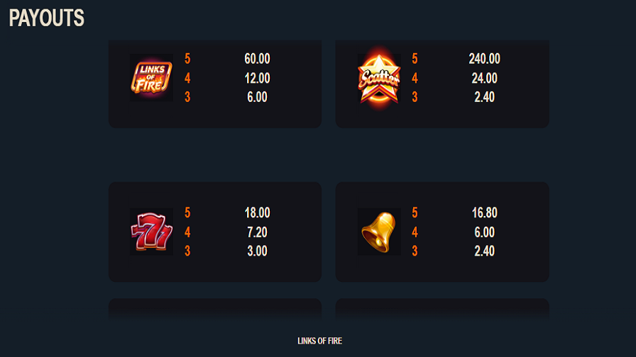 Links Of Fire Feature Symbols - foxybingo