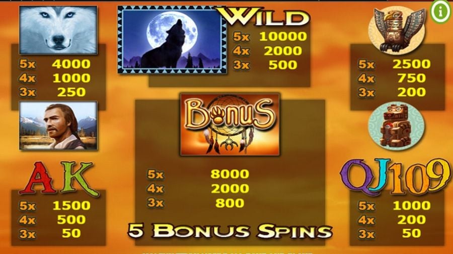 Wolf Moon Feature Symbols En - foxybingo