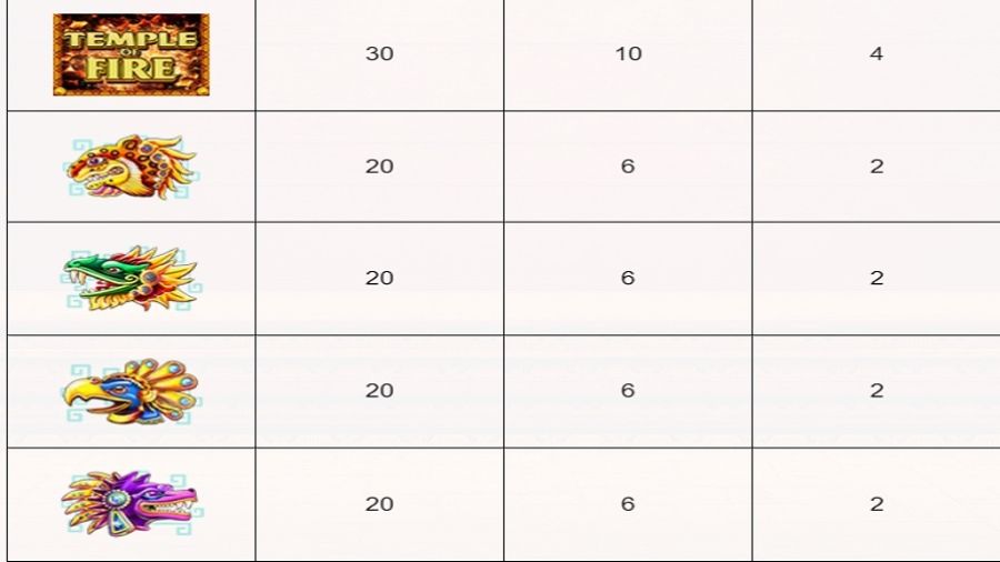 Temple Of Fire Feature Symbols En - foxybingo