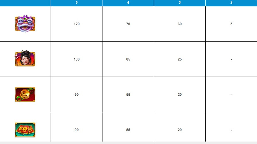 Lion Dance Feature Symbols En - foxybingo