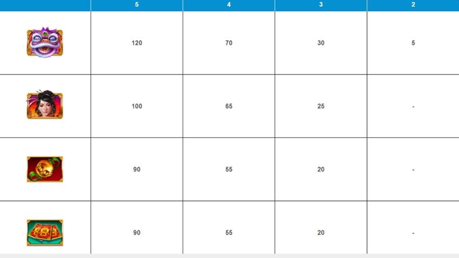 Lion Dance Feature Symbols En - foxybingo